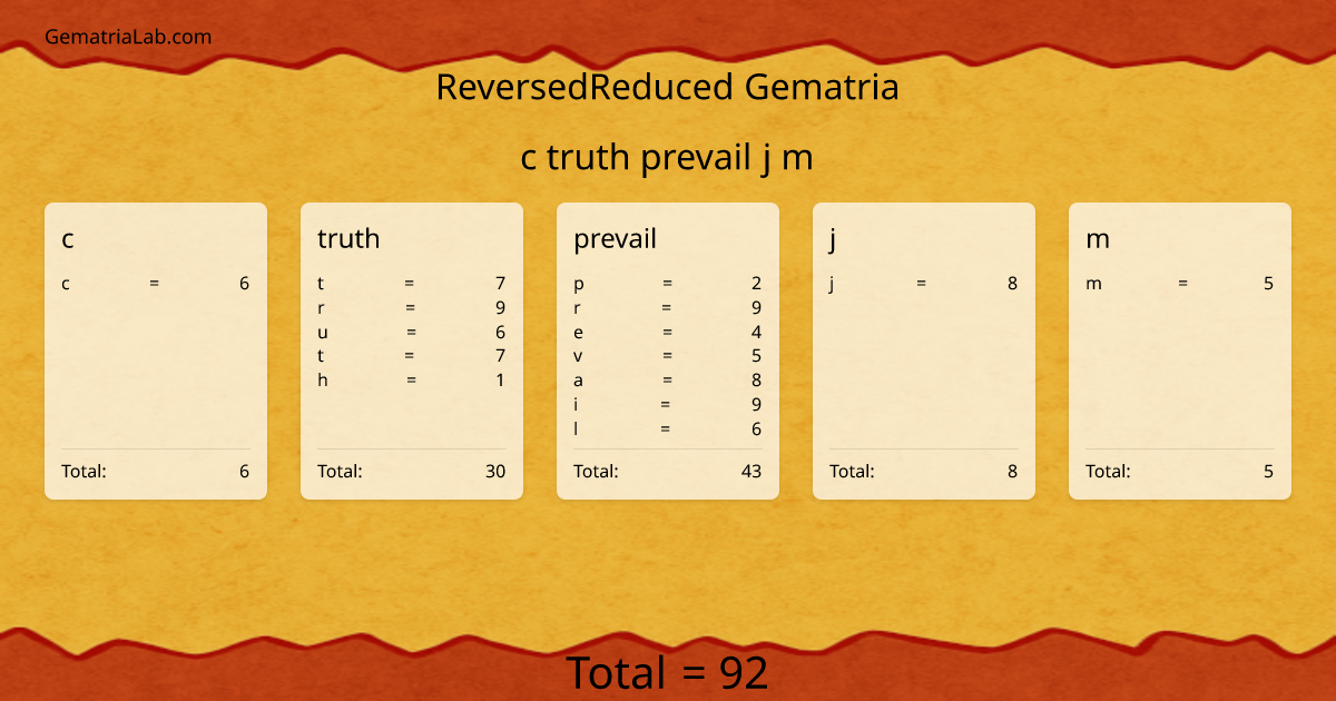 c truth prevail j m in reversedReduced Gematria